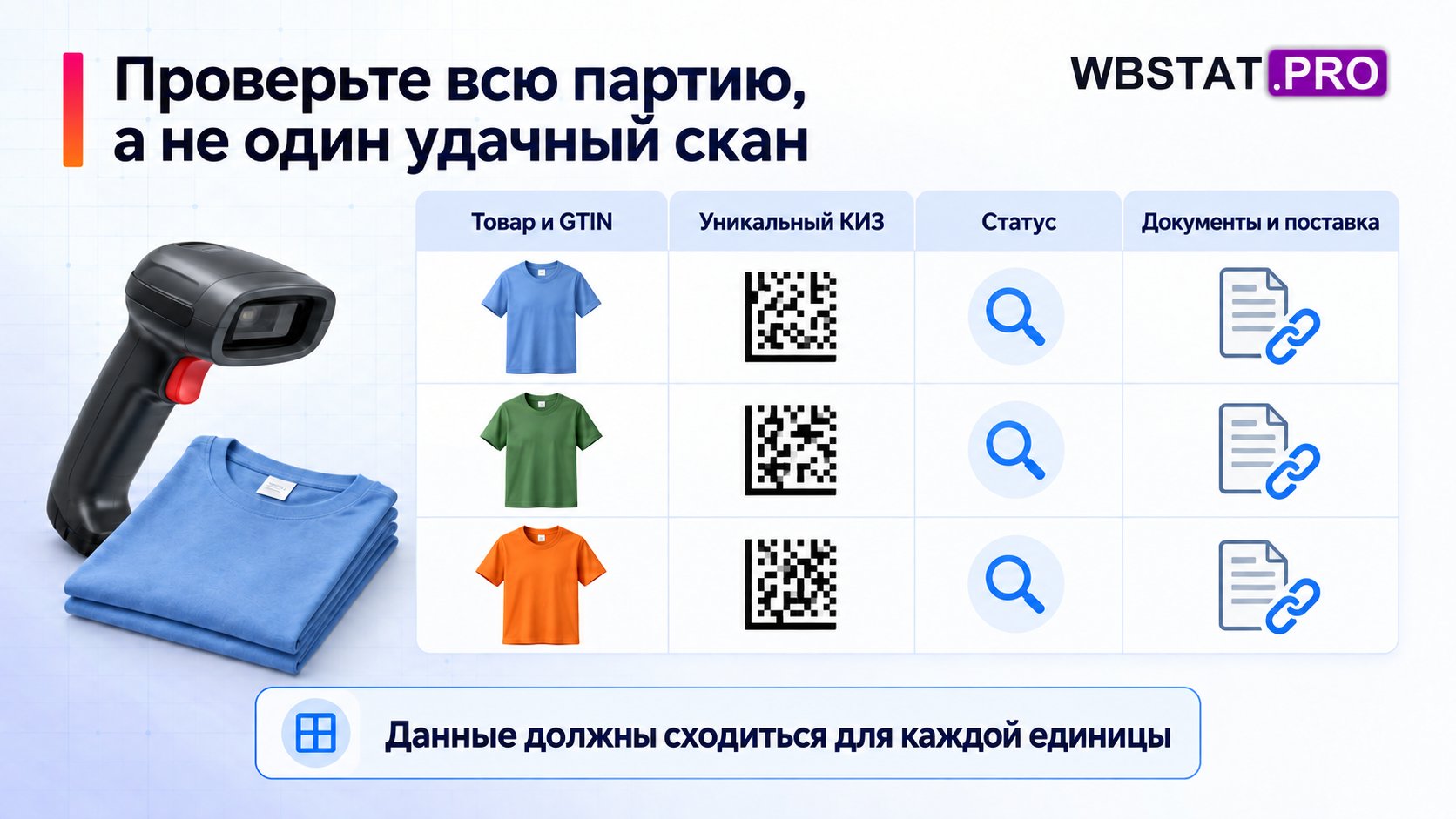Ведомость связывает несколько единиц с кодами, статусами и документами.