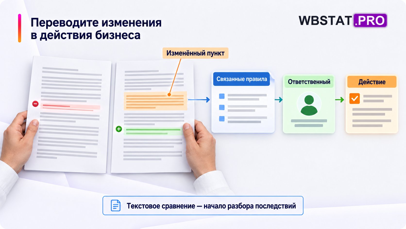 Изменения в двух редакциях связаны с правилами и действиями ответственных.
