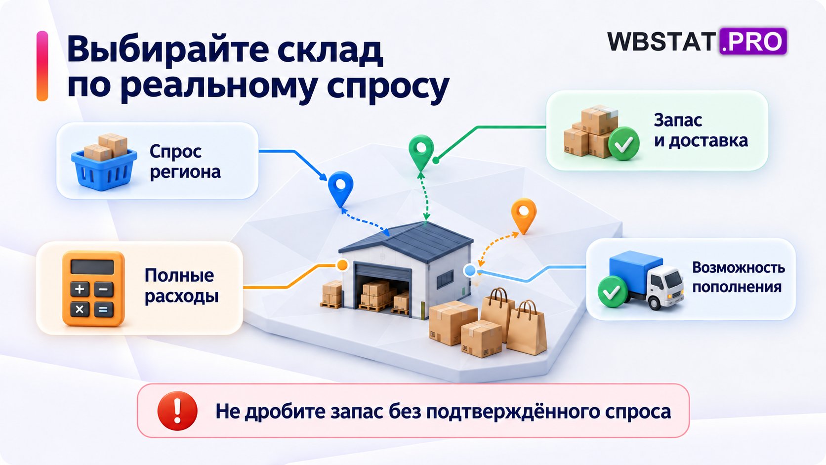 Склад выбирают по спросу региона, запасу, доставке, расходам и возможности пополнения.