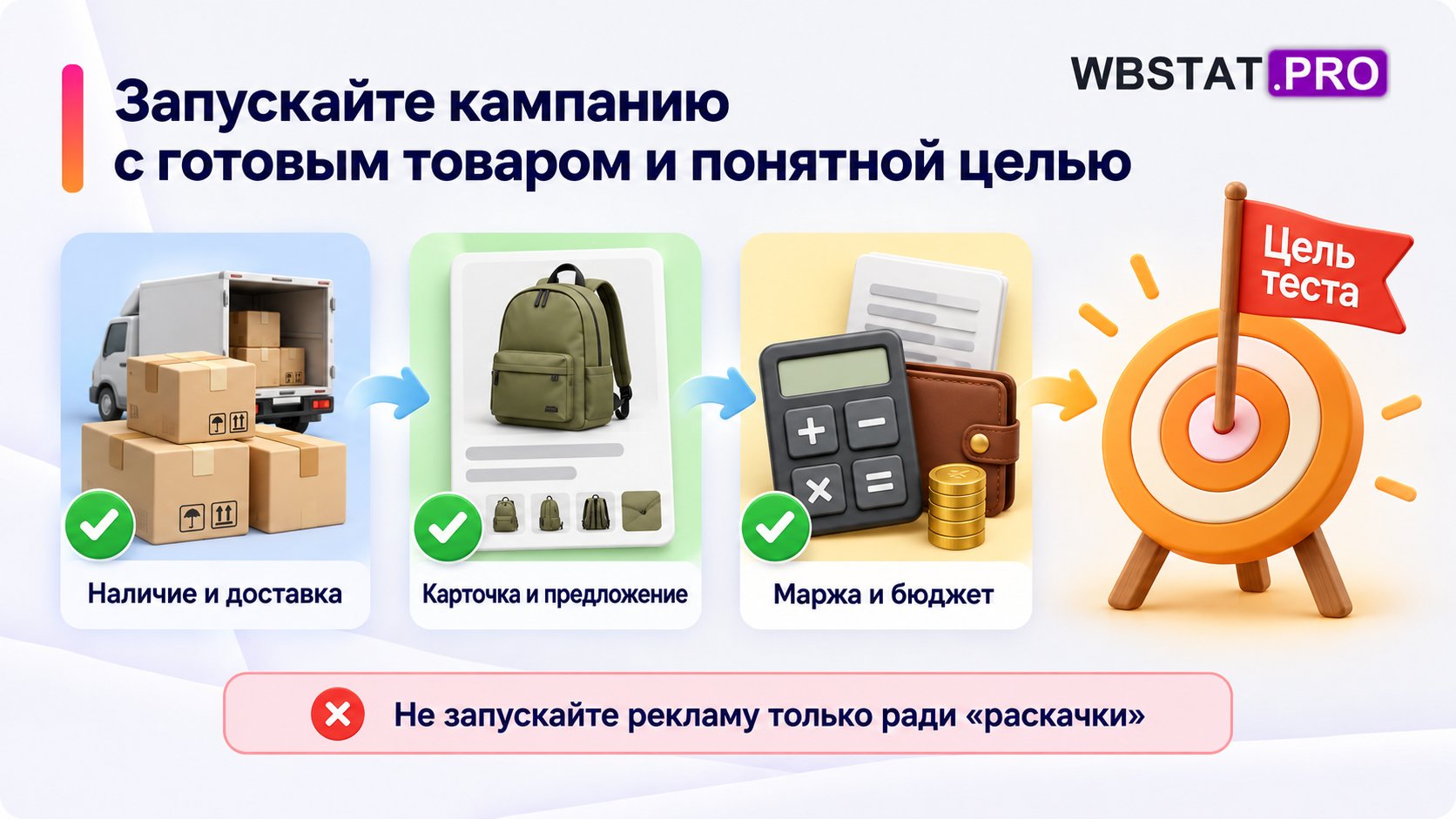 Наличие, предложение, маржа и бюджет проверяются перед тестом с конкретной целью.