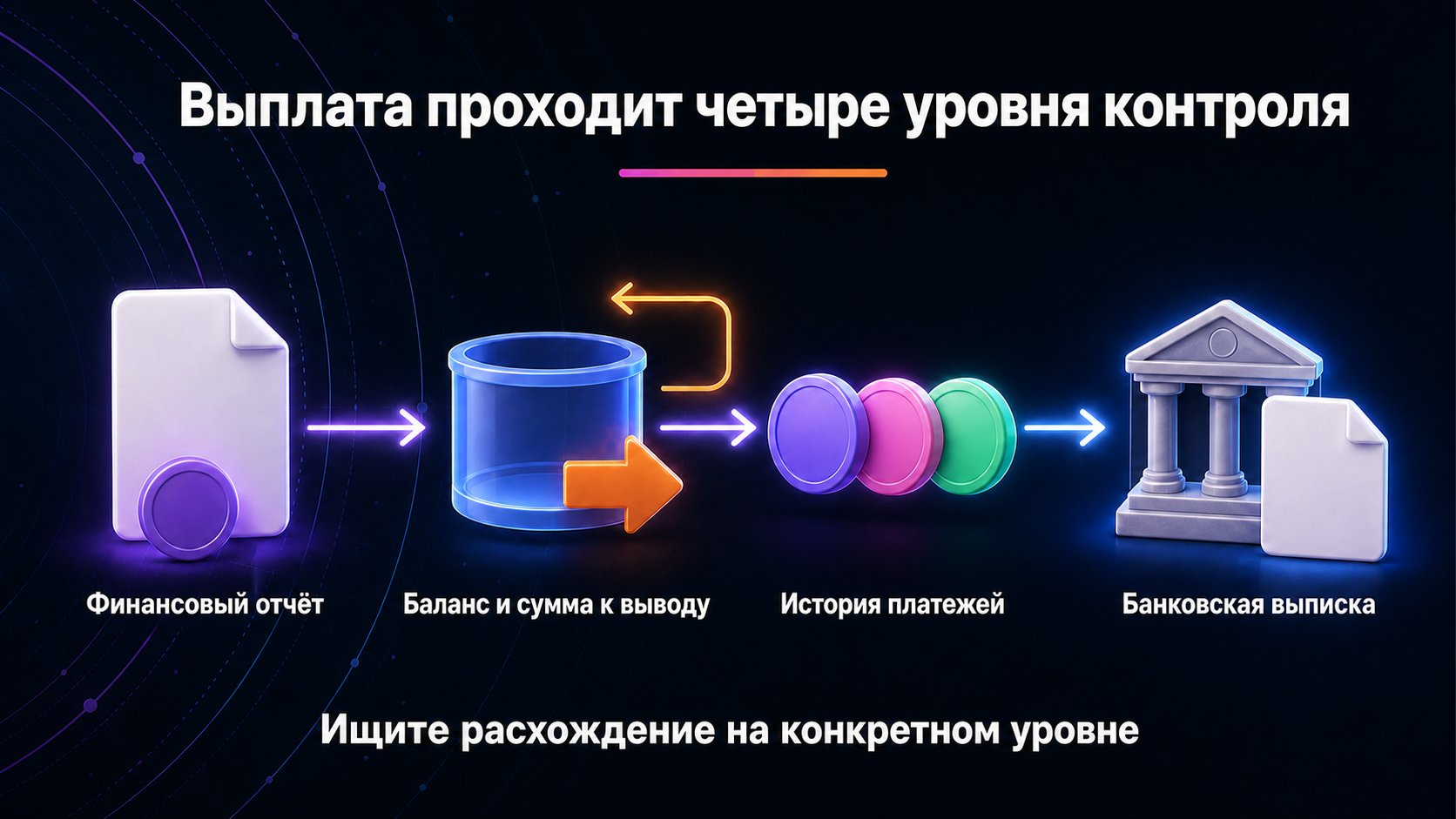 Как выплата Wildberries проходит до банковского счёта — Сверяйте отчёт, баланс, историю платежей и банковскую выписку по порядку.
