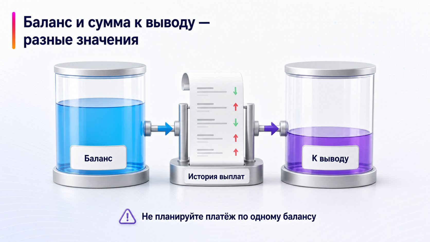Чем баланс отличается от суммы к выводу — Баланс и сумма к выводу — разные значения; Баланс — К выводу — История выплат
