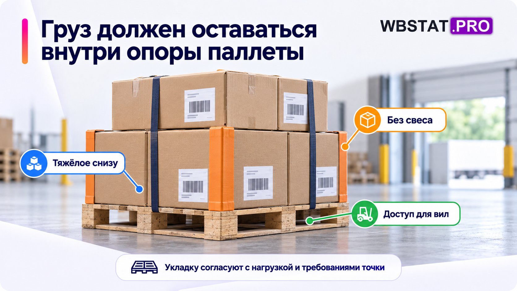 геометрия опоры
