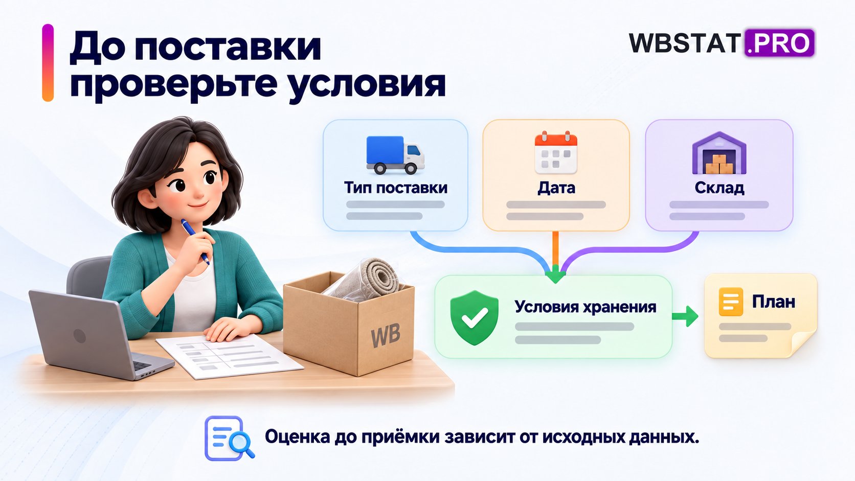 Выбор типа поставки, даты и склада для предварительной оценки хранения.