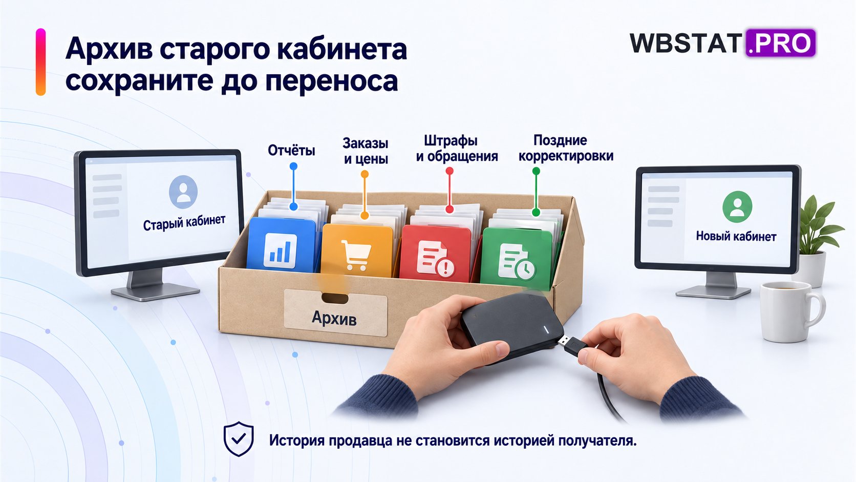 Архив отчётов и последующих корректировок старого продавца.