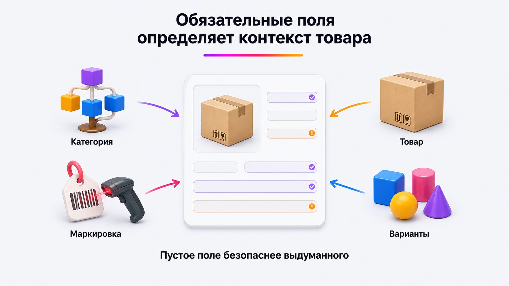 Какие поля карточки Wildberries обязательны — Набор обязательных полей формируется после выбора категории с учётом товара, маркировки и вариантов.