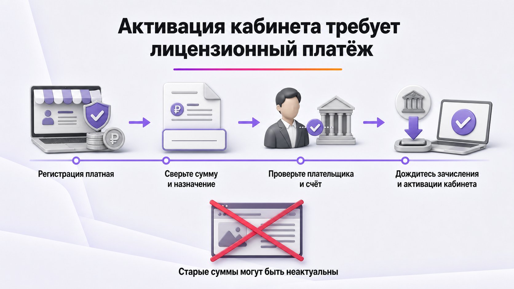 Регистрация продавца на Wildberries бесплатная или платная — Регистрация платная; актуальные сумму, назначение, плательщика и порядок зачисления проверяют перед переводом.