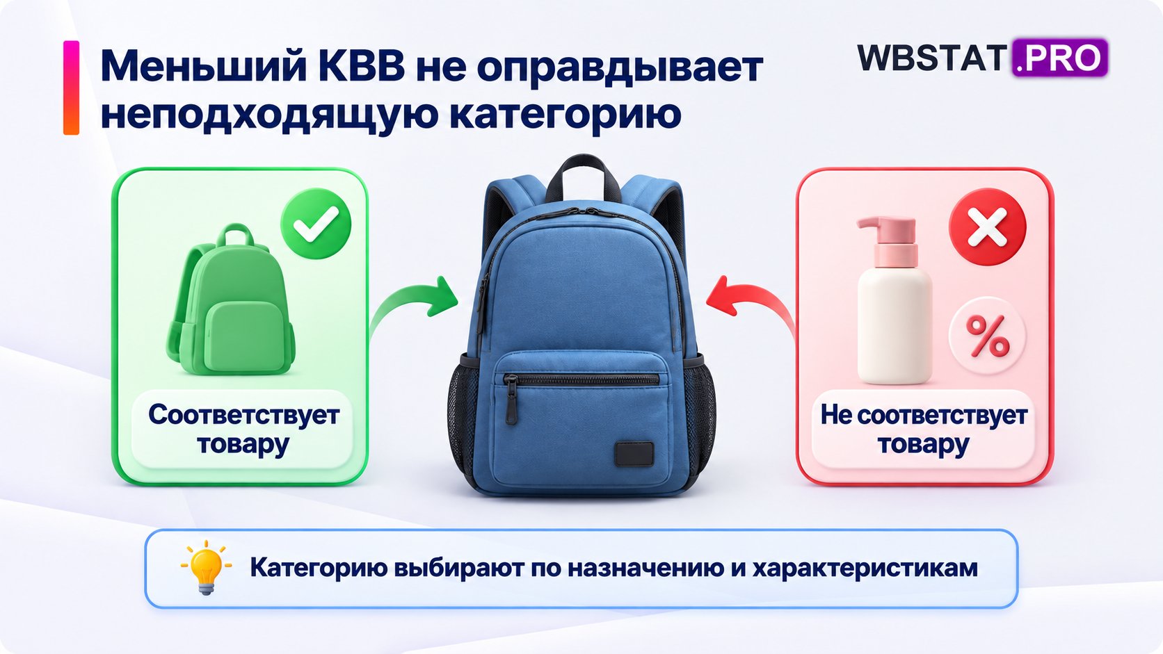 Соответствие категории товару важнее привлекательного значения КВВ.