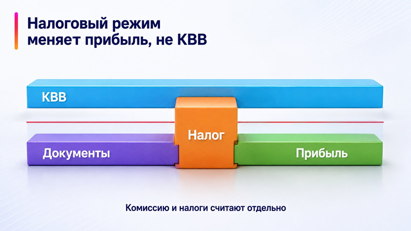 Влияют ли НДС и УСН продавца на комиссию Wildberries — Налоговый режим меняет прибыль, не КВВ; КВВ — Налог — Документы — Прибыль