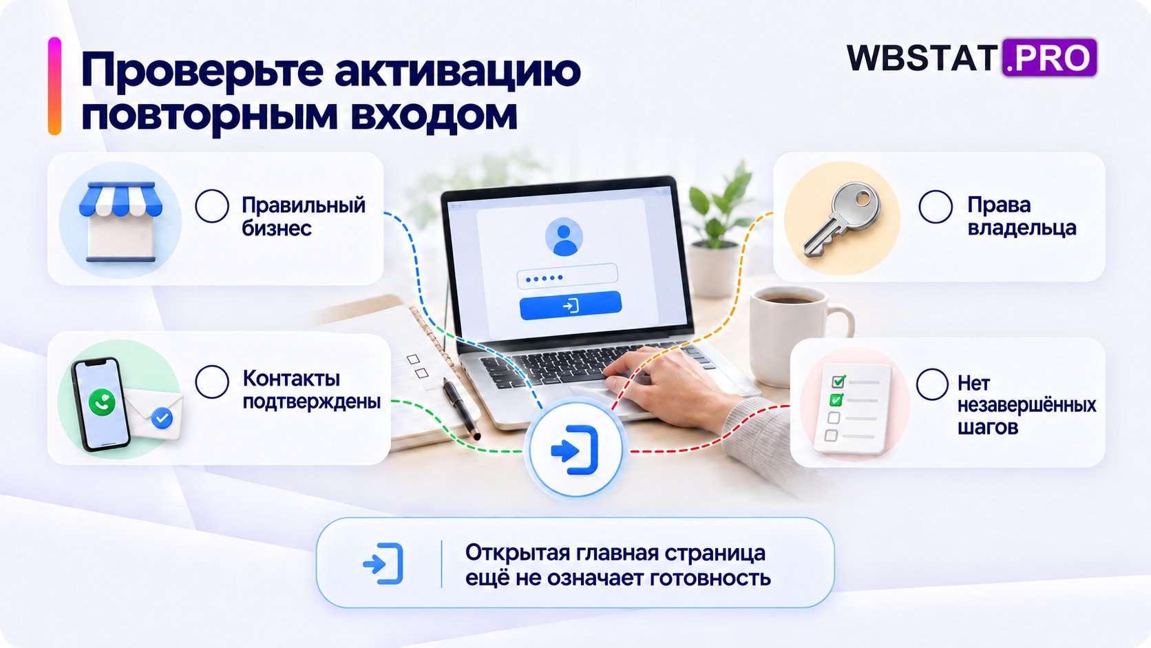 Четыре условия готовности проверяются после повторного входа.