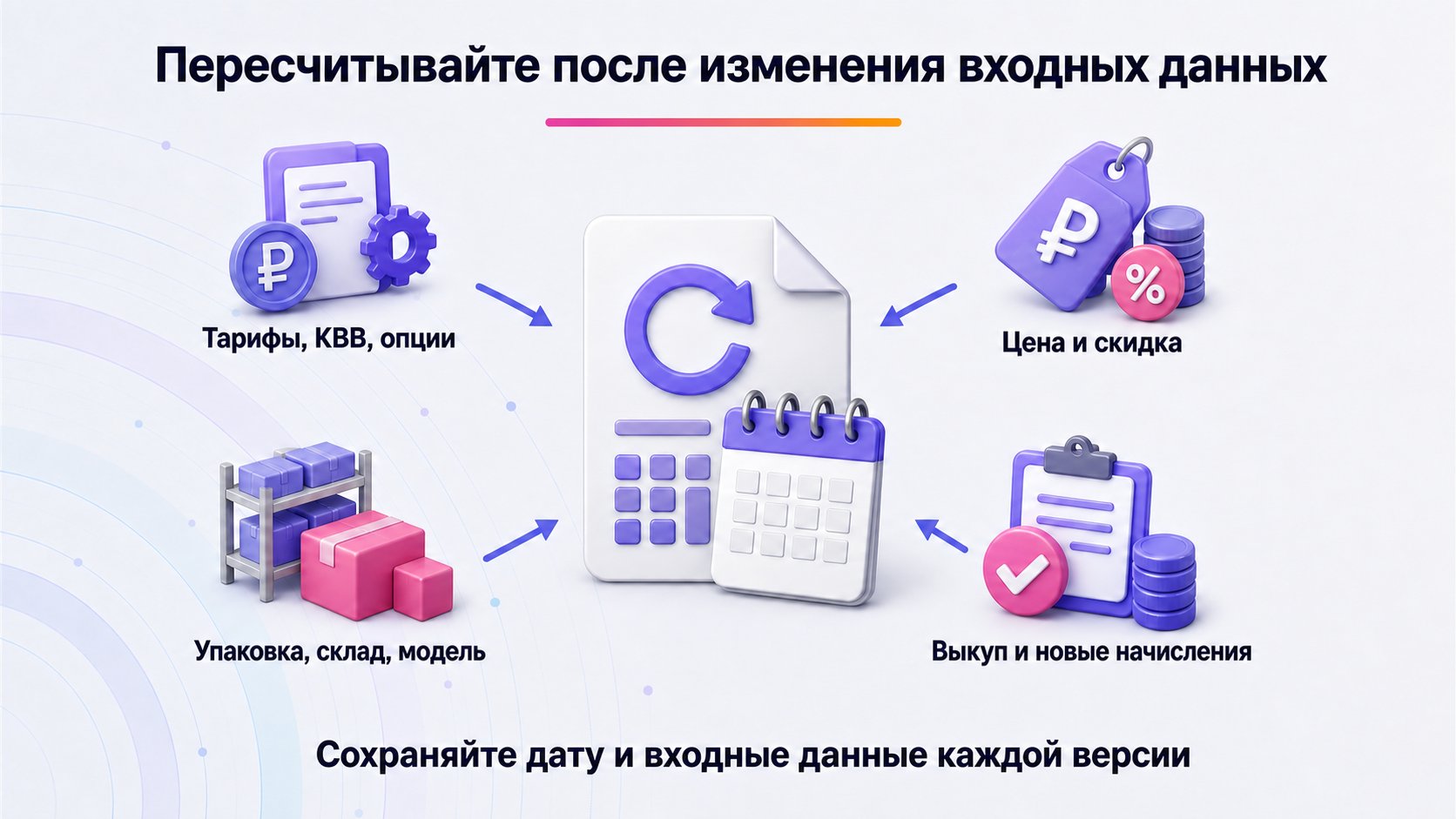 Когда пересчитывать комиссию и логистику Wildberries — Новая версия расчёта нужна после любого события, которое меняет тарифы, товар, маршрут, цену или фактический сценарий.