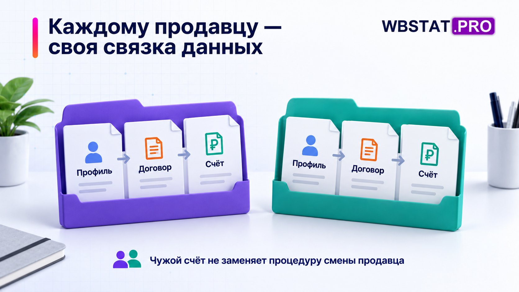 В двух папках свои согласованные профиль, договор и счёт.