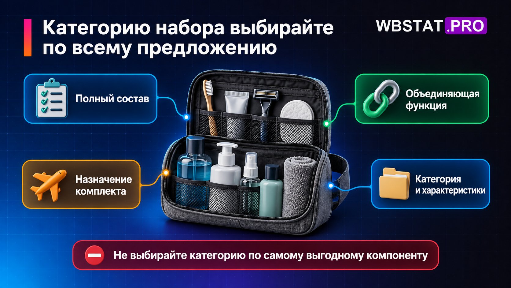 Выбор категории набора по полному составу, функции, назначению и применимым характеристикам.