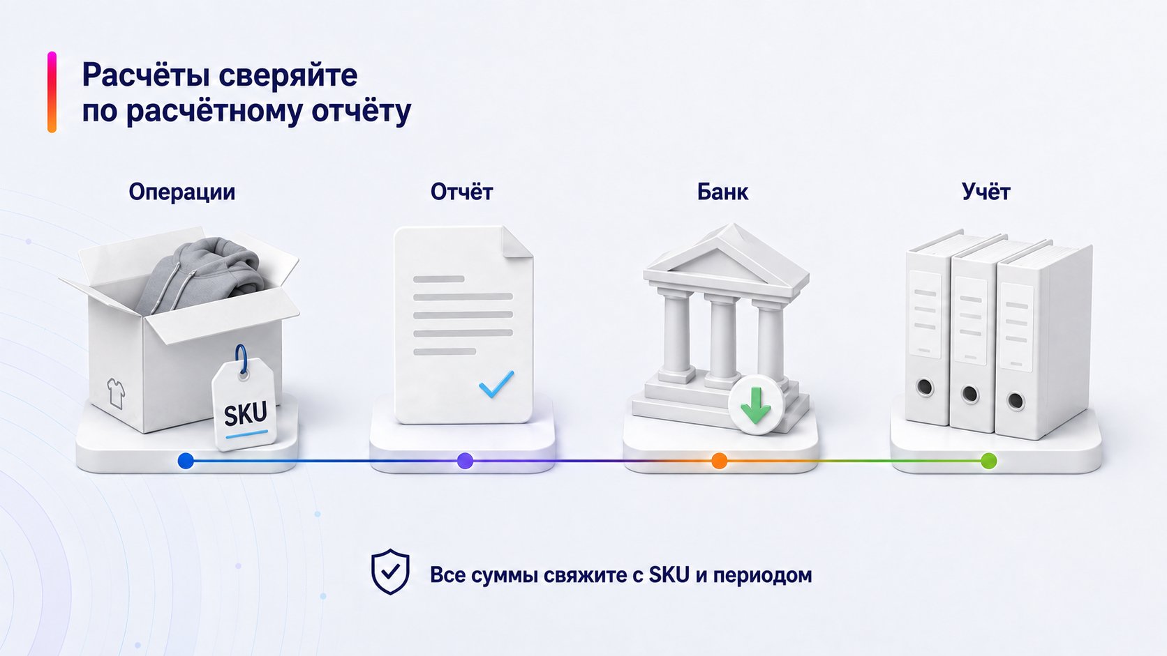 Какой отчёт использовать для сверки расчётов — Расчёты сверяйте по расчётному отчёту; Операции — Отчёт — Банк — Учёт