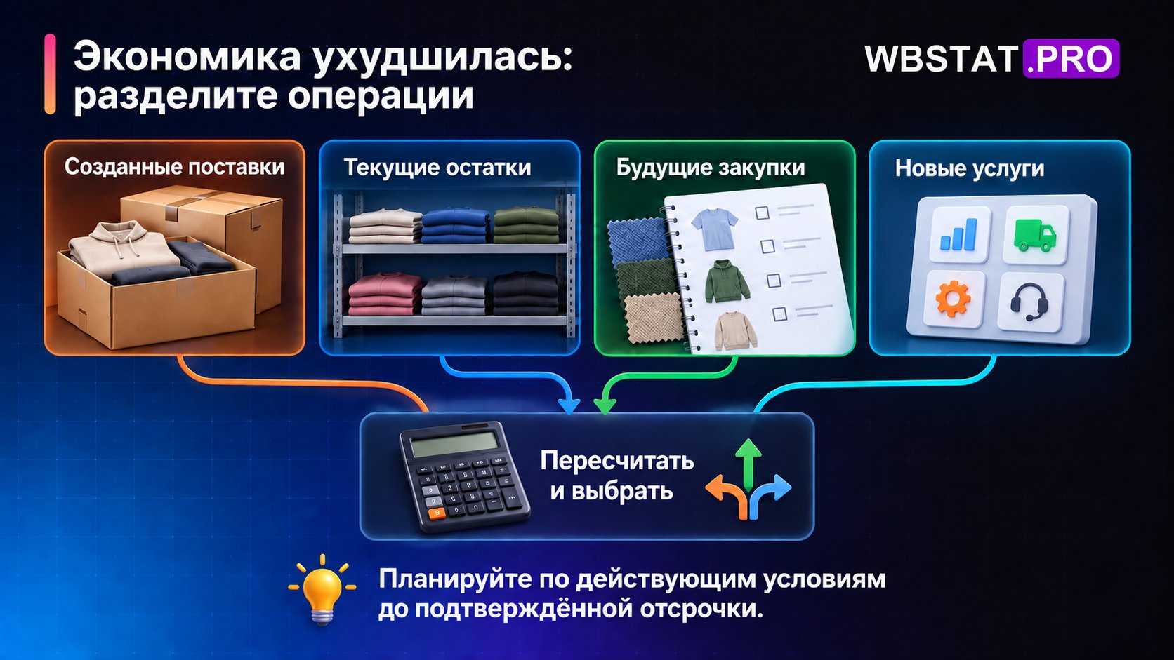 Экономика ухудшилась: разделите операции. Планируйте по действующим условиям до подтверждённой отсрочки.
