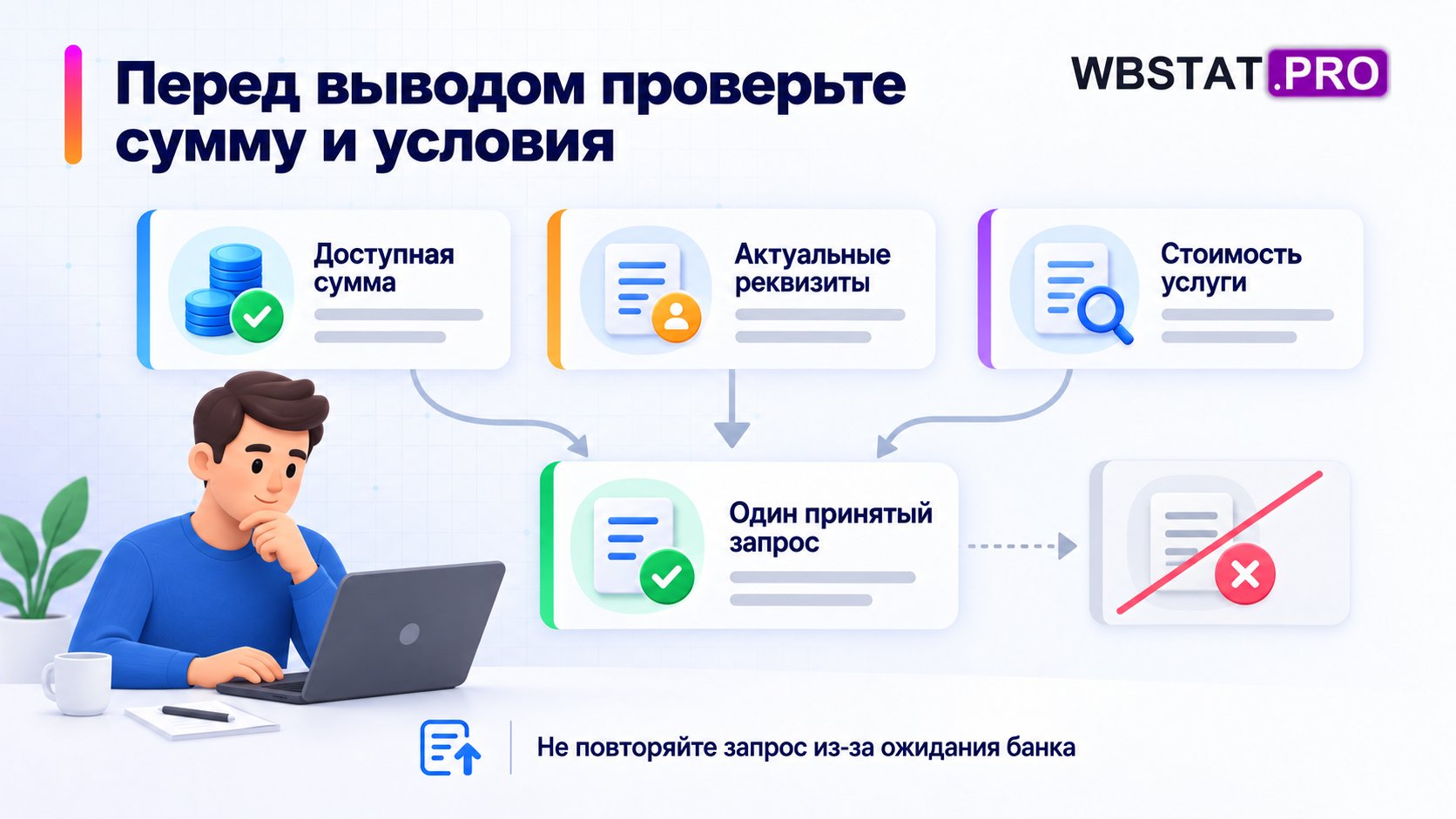 Три проверки ведут к одному запросу, дубликат исключён.