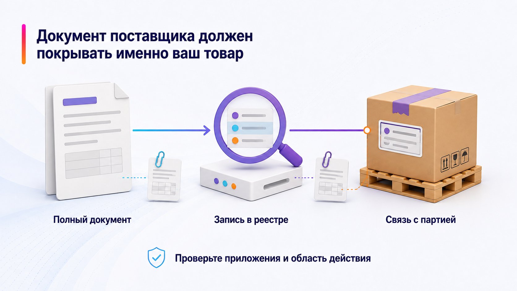 Можно ли использовать сертификат или декларацию поставщика — Документ поставщика должен покрывать именно ваш товар