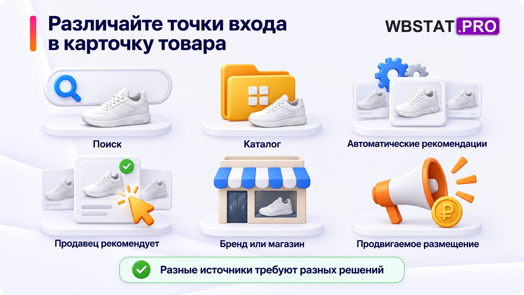 Поиск, каталог, автоматические рекомендации, подборка продавца, магазин и продвижение — разные точки входа.