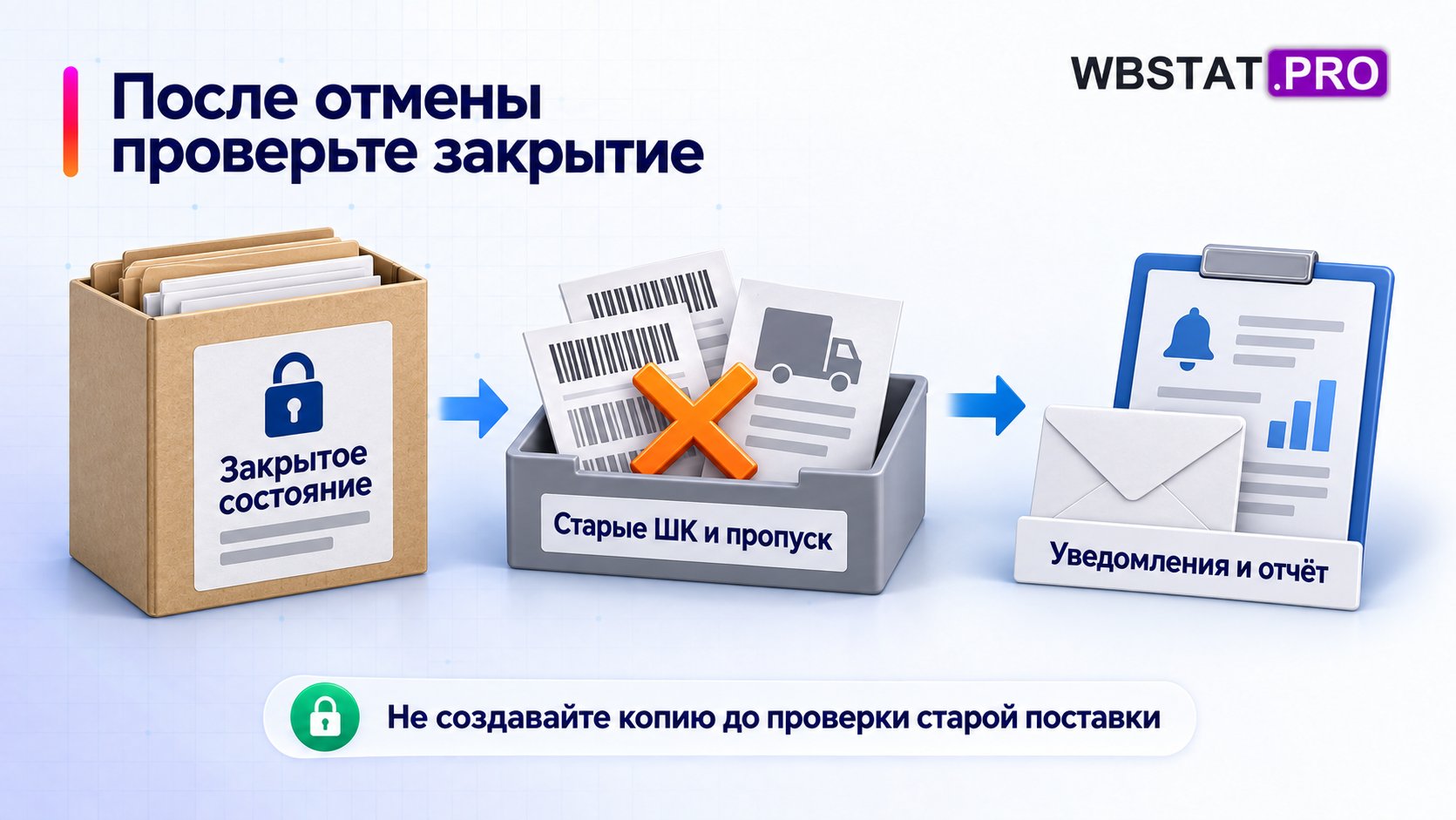 Закрытая поставка, архив старых идентификаторов и проверка начислений