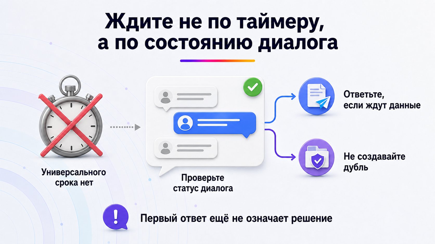Сколько ждать ответа поддержки Wildberries — Фиксированного срока нет; проверяйте статус, следующий шаг и не дублируйте активное обращение.