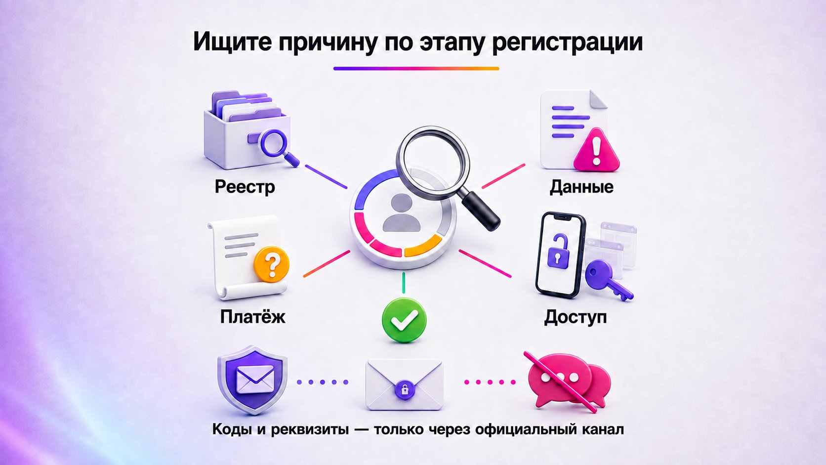 Какие ошибки возникают при регистрации Wildberries — Большинство ошибок относятся к четырём зонам: реестр, данные, платёж или доступ; проверяйте их последовательно.