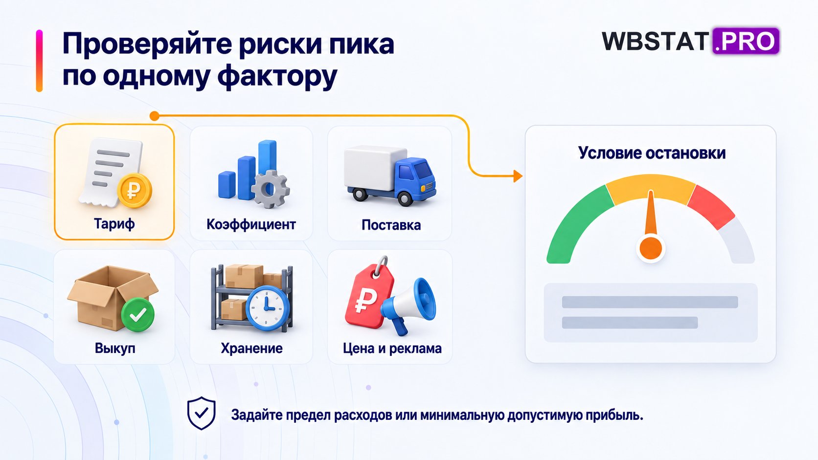 Шесть факторов сезонного риска проверяют отдельно и задают условие остановки.