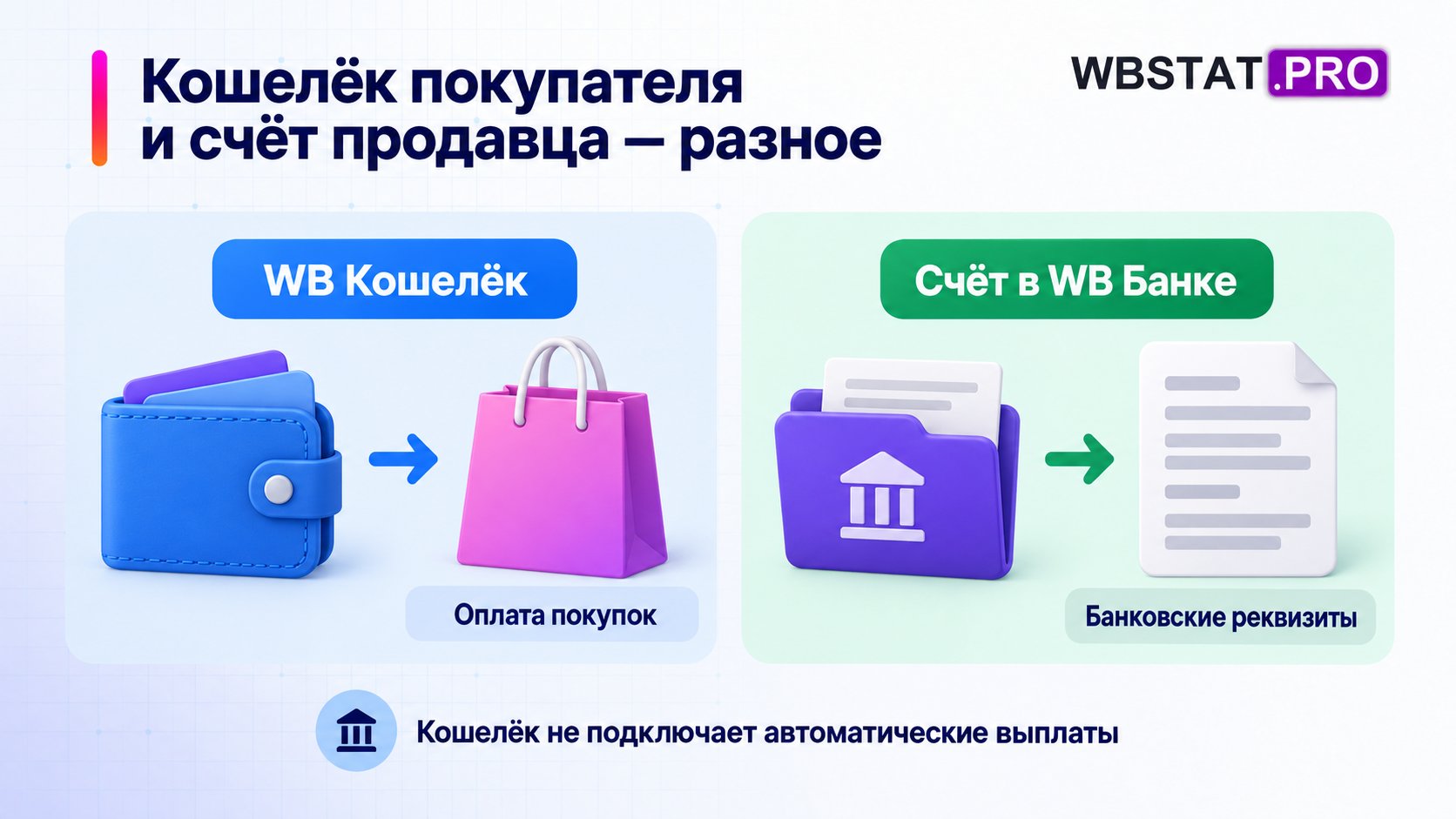 Две независимые сцены оплаты покупок и банковского счёта.