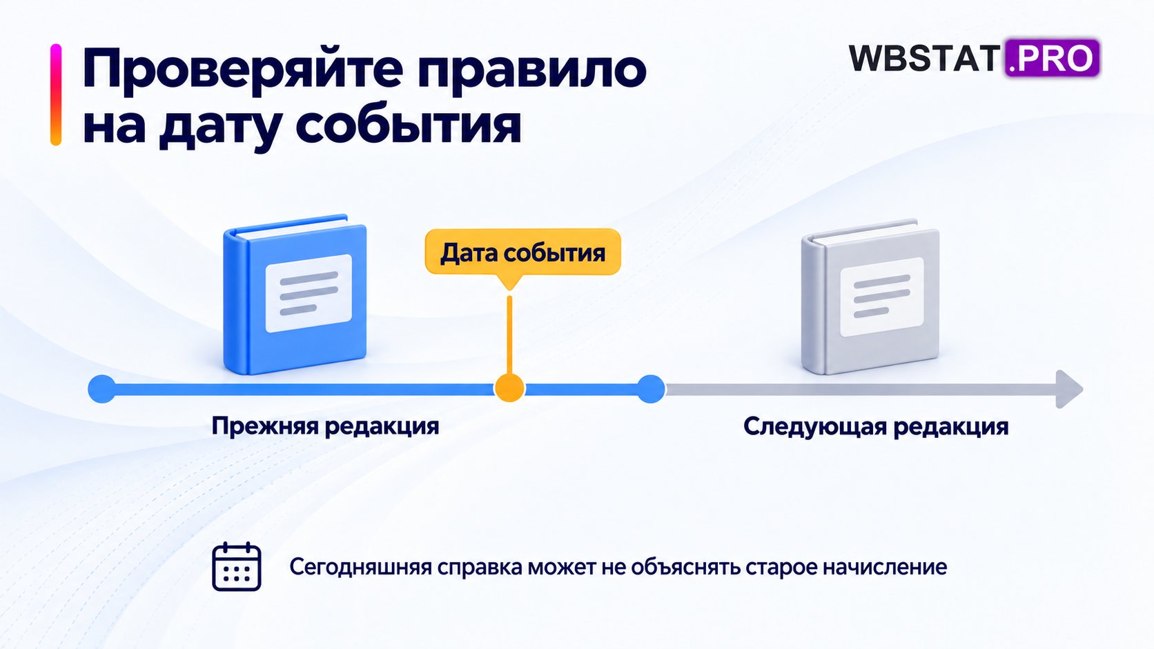 Событие сопоставляется с действовавшей в тот момент редакцией правила