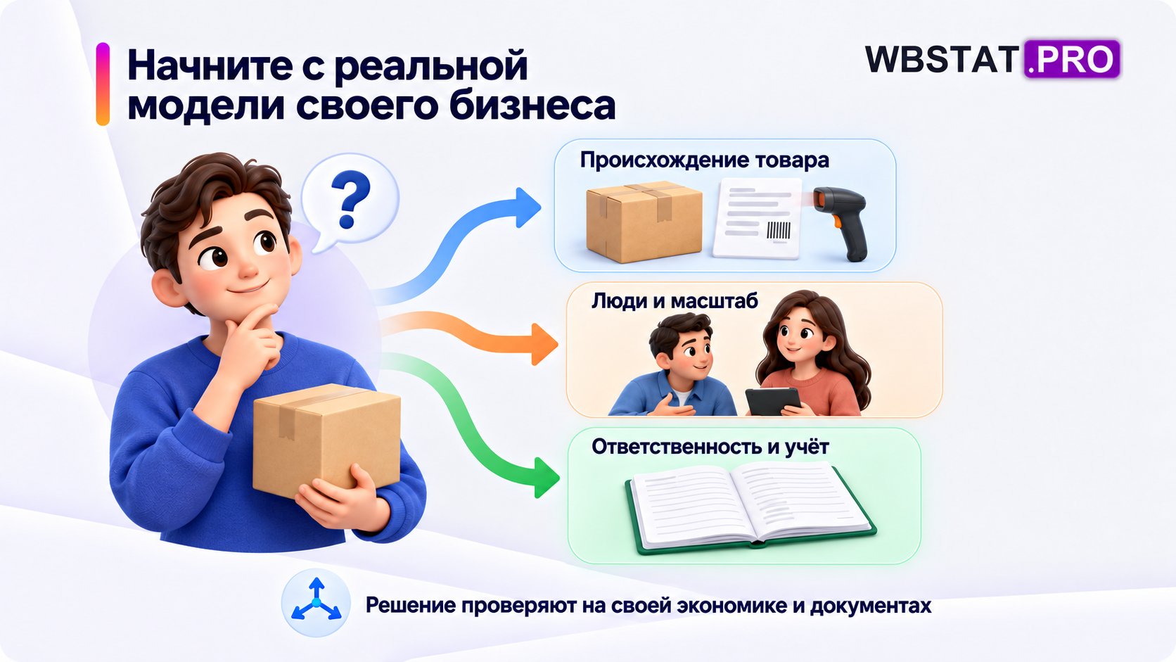 Выбор начинается с происхождения товара, людей, ответственности и учёта, затем экономики.