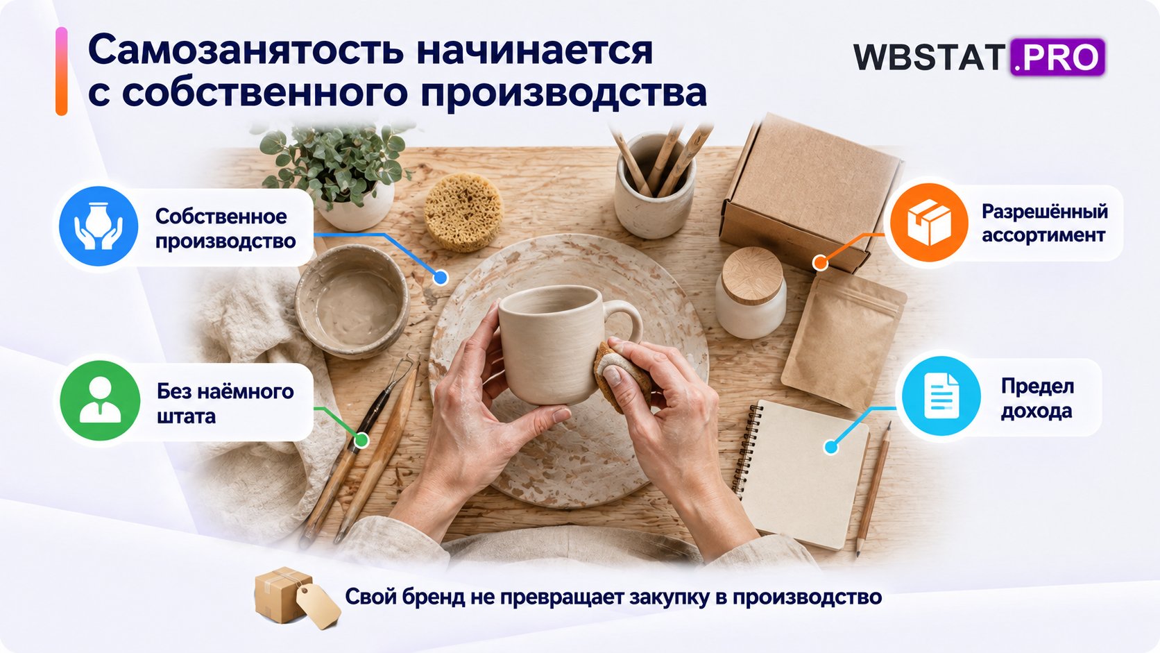 Для самозанятости сопоставляют собственное производство, отсутствие наёмного штата, допустимый ассортимент и предел дохода.