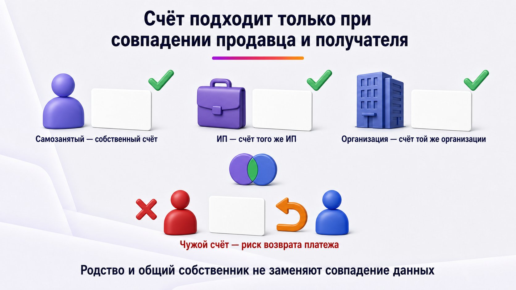 Какой банковский счёт подходит для выплат с Wildberries — Используйте собственный счёт той же юридической сущности, которая зарегистрирована продавцом.