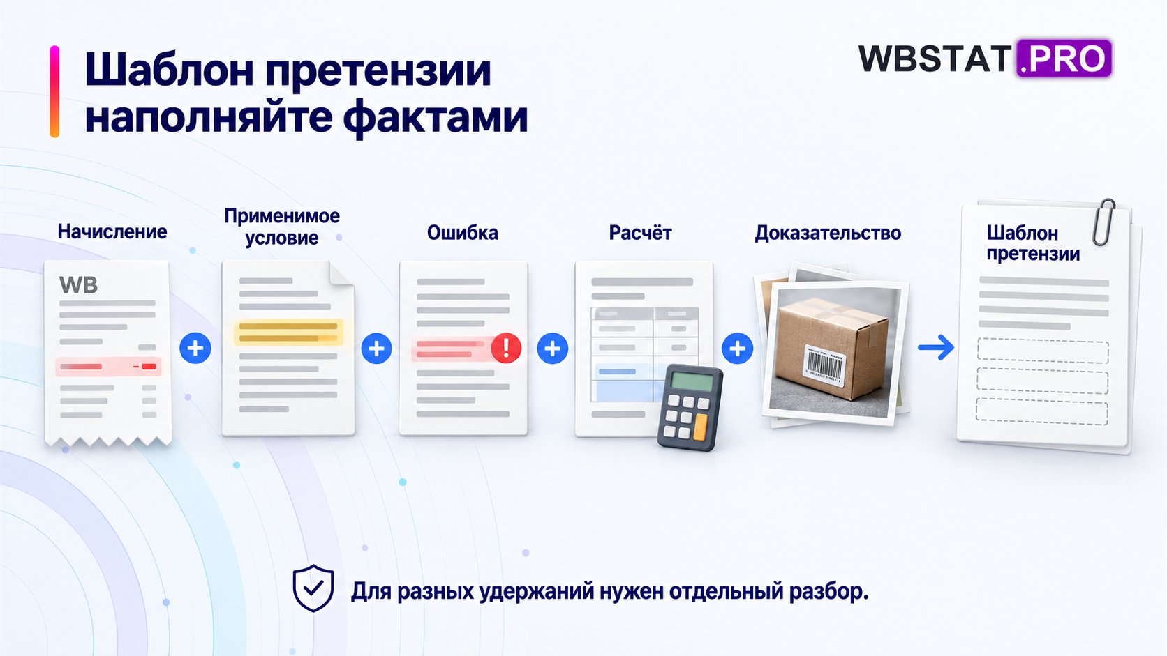 Пять фактических элементов заполняют шаблон претензии по удержанию.