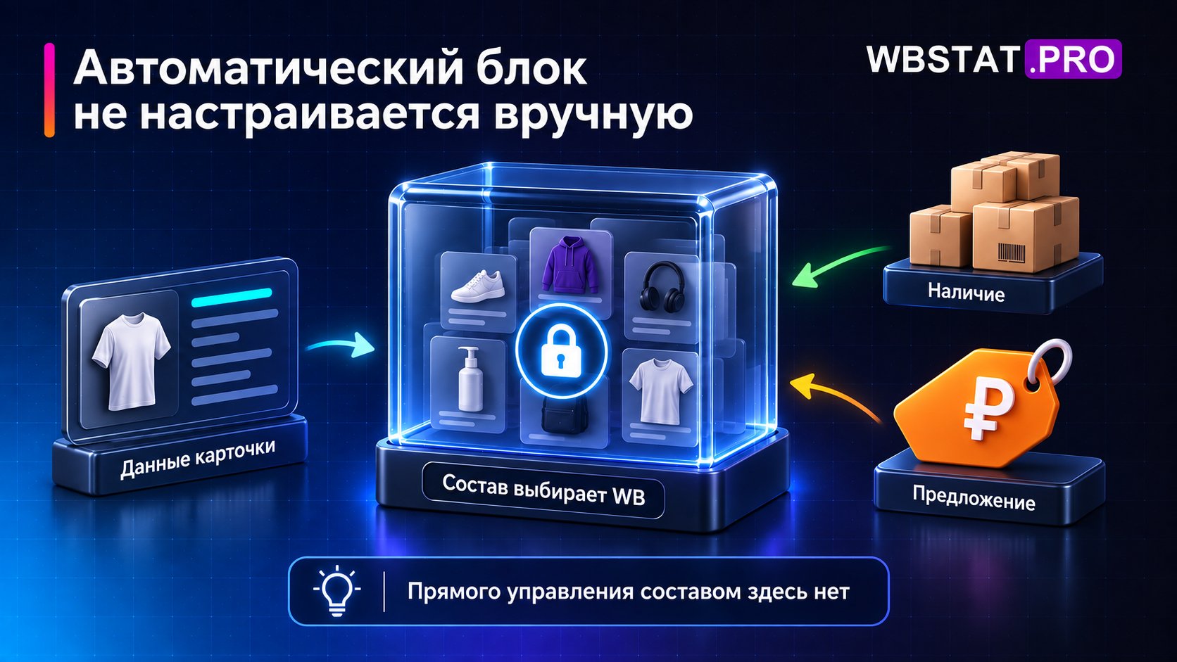 Замок на автоматической витрине подчёркивает отсутствие ручного назначения, рядом показаны данные, остатки и предложение.