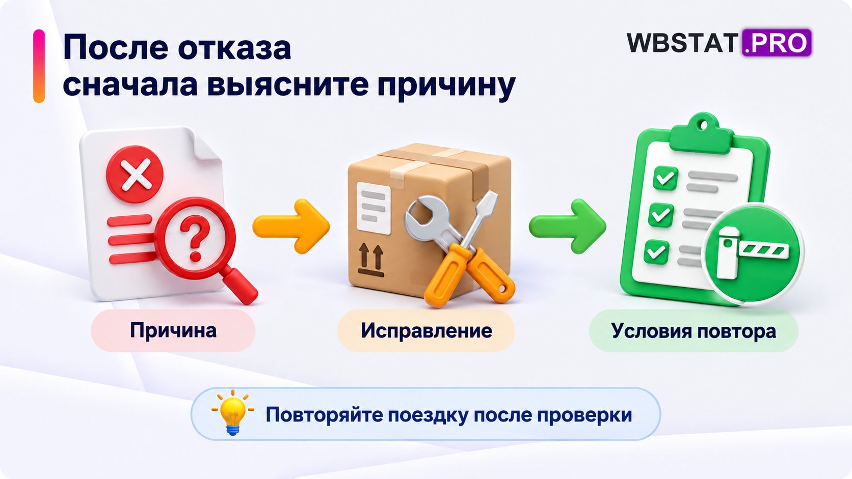 Причина отказа, исправление груза и проверка условий повторной отгрузки.