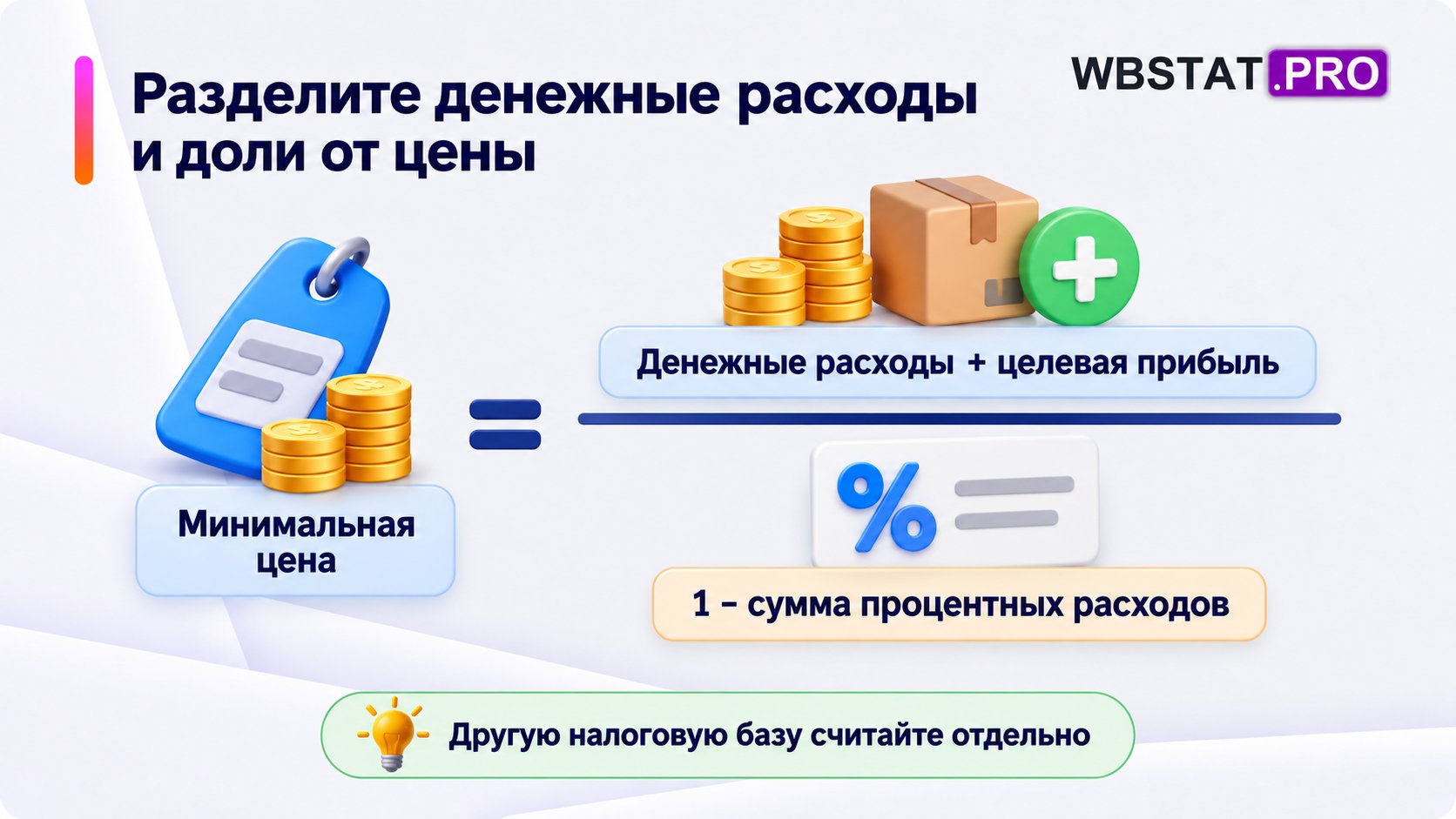 Формула минимальной цены: денежные расходы плюс целевая прибыль, делённые на единицу минус сумму процентных расходов.