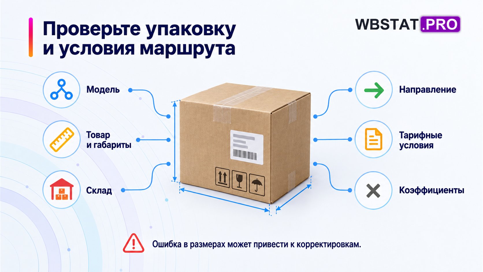 Упакованный товар измеряют и связывают с моделью, складом и тарифными условиями.