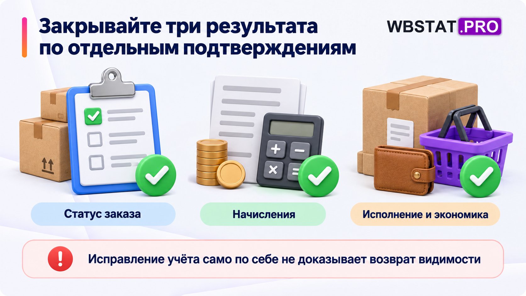 Отдельно подтверждаются статус заказа, начисления, исполнение и экономика.