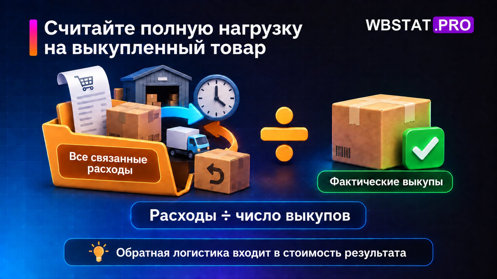 Связанные расходы потока товара делятся на количество фактических выкупов, включая обратную логистику.