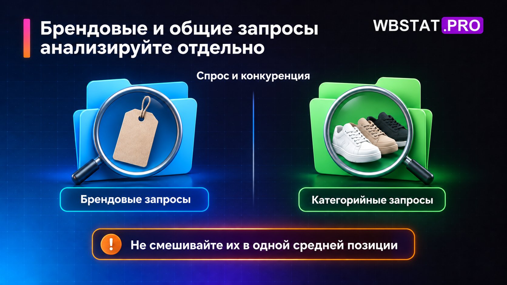 Брендовые и категорийные запросы имеют разный спрос и конкуренцию.