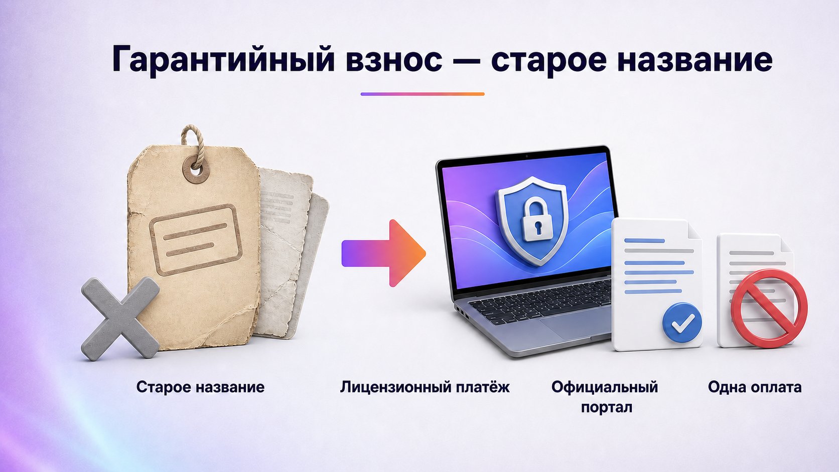 Что такое гарантийный взнос на Wildberries — Ориентируйтесь на лицензионный платёж в официальной регистрации и не ищите второй отдельный взнос.