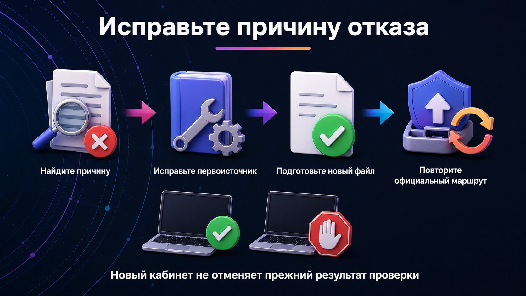 Что делать, если документы Wildberries не прошли проверку — Найдите конкретную причину отказа, исправьте первоисточник, подготовьте новый читаемый файл и повторите тот же официальный маршрут; новый кабинет проблему не решит.