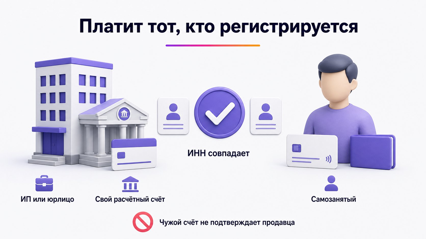 Кто может оплатить лицензионный платёж Wildberries — Платёж должен идти от регистрируемого бизнеса или самого самозанятого, а ИНН плательщика — совпадать с анкетой.