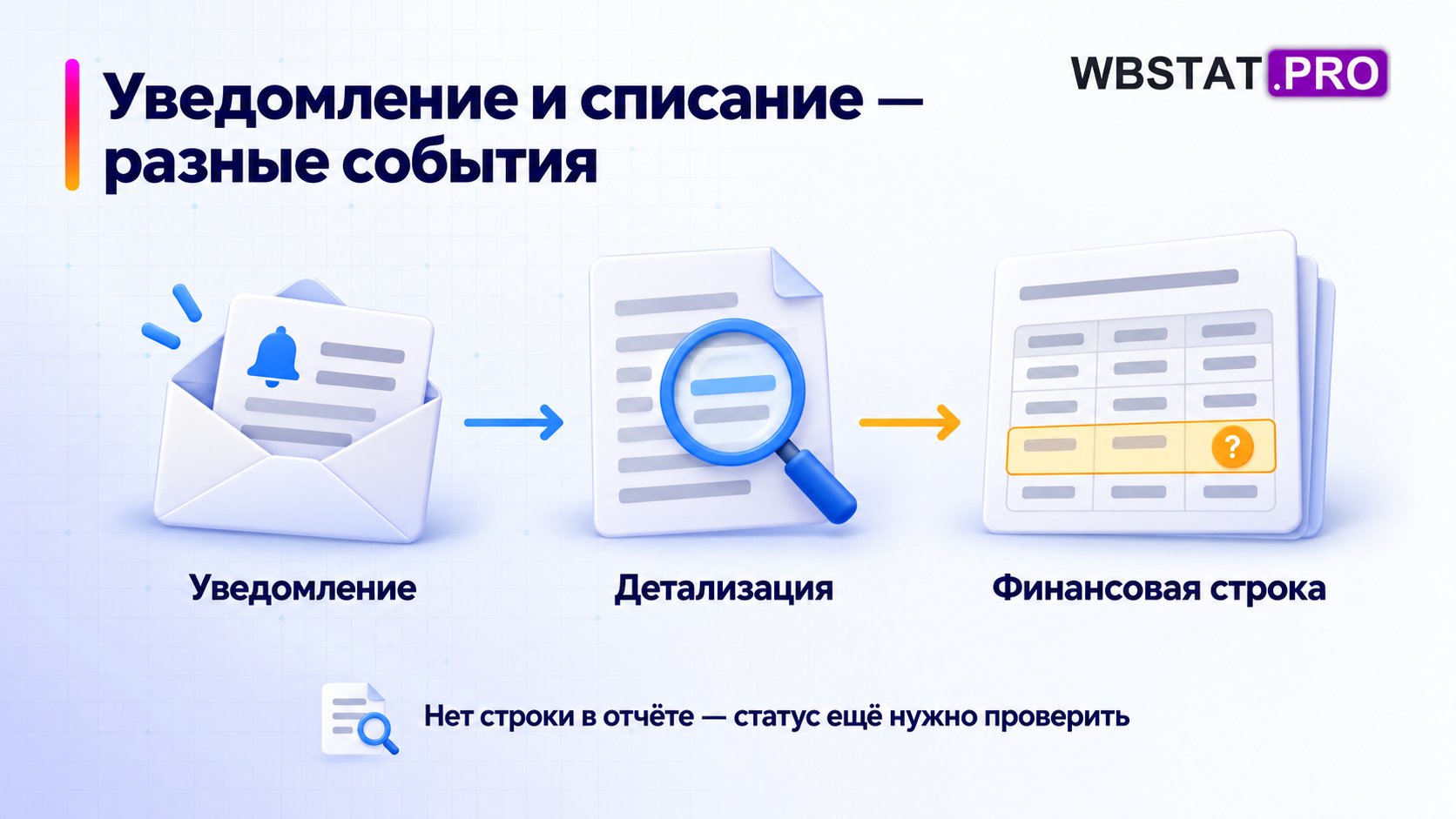Проверка уведомления через детализацию и финансовую строку