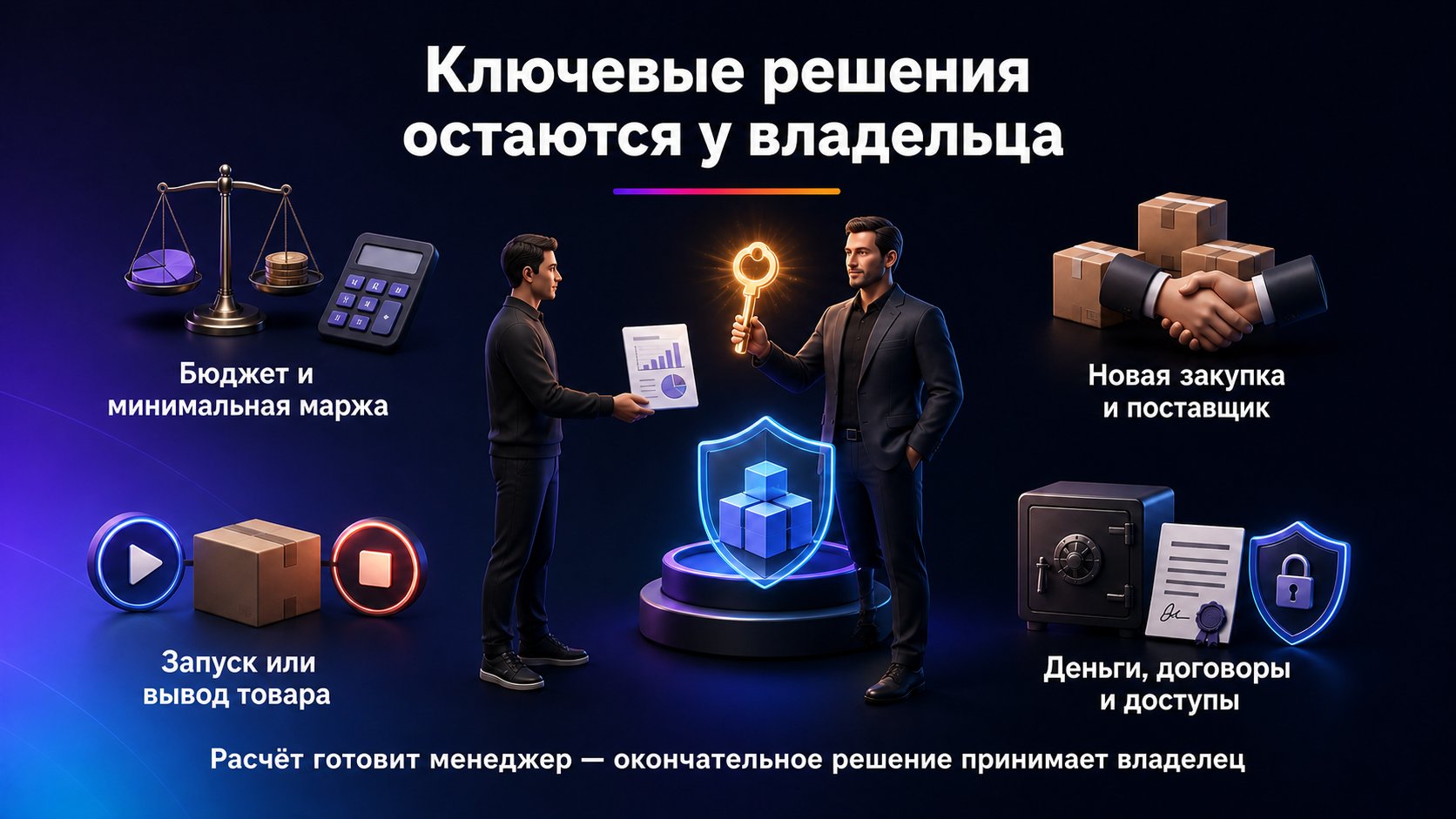 Какие решения владельцу бизнеса лучше оставить за собой — Менеджер готовит расчёт и рекомендацию, а владелец принимает решения, которые меняют риск, деньги и экономику бизнеса.