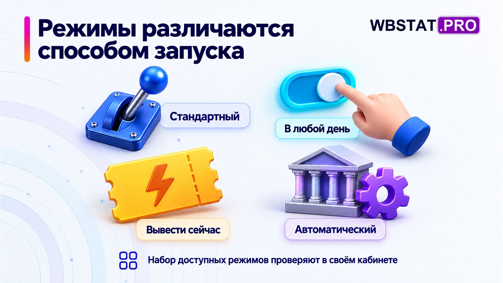 Сравнение стандартного ручного, регулярного ручного, разового досрочного и автоматического вывода; доступность условна.