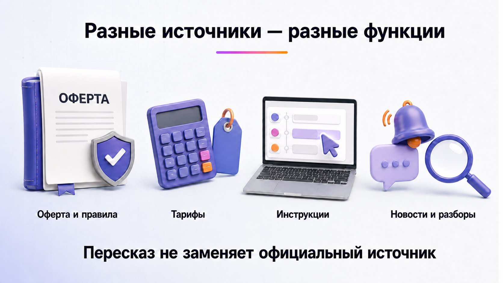 Чем отличаются оферта, правила, тарифы, инструкции и новости Wildberries — Оферта задаёт обязательства, тарифы — параметры расчёта, инструкции — порядок действий, а новости и разборы только направляют к проверке.