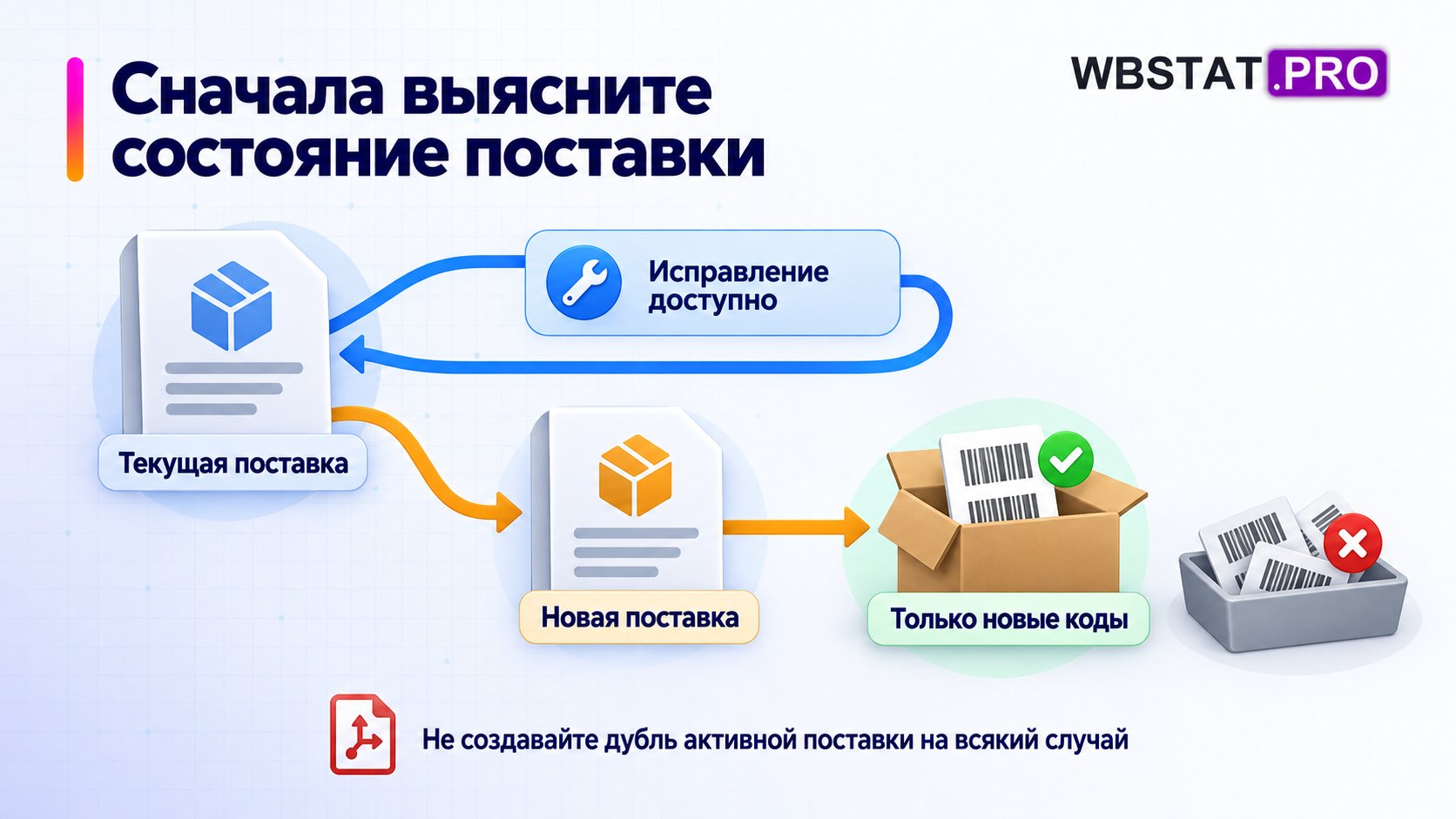 Два пути работы с текущей поставкой и отдельные коды новой попытки