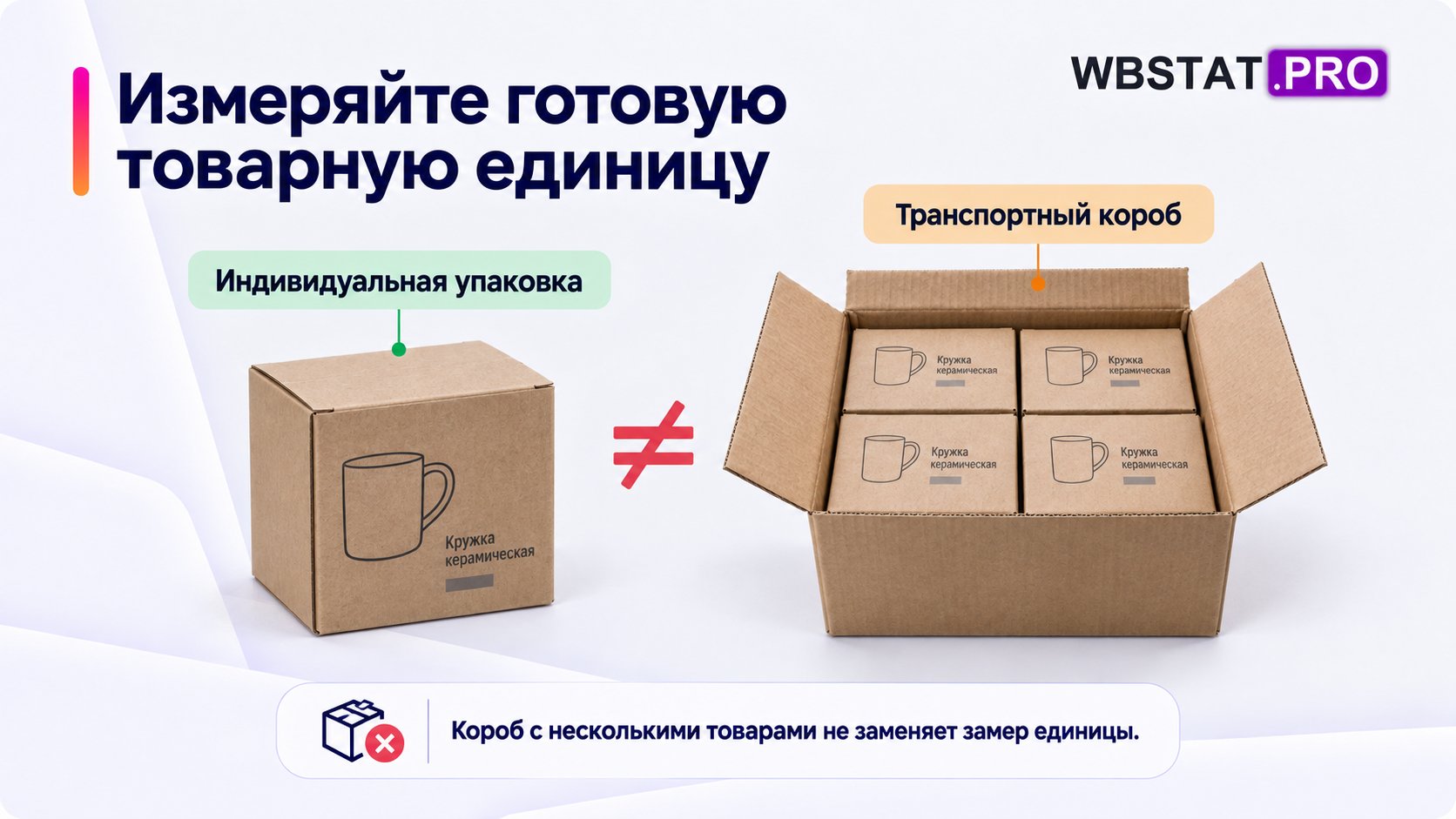 Индивидуальная упаковка товара и транспортный короб с несколькими единицами.