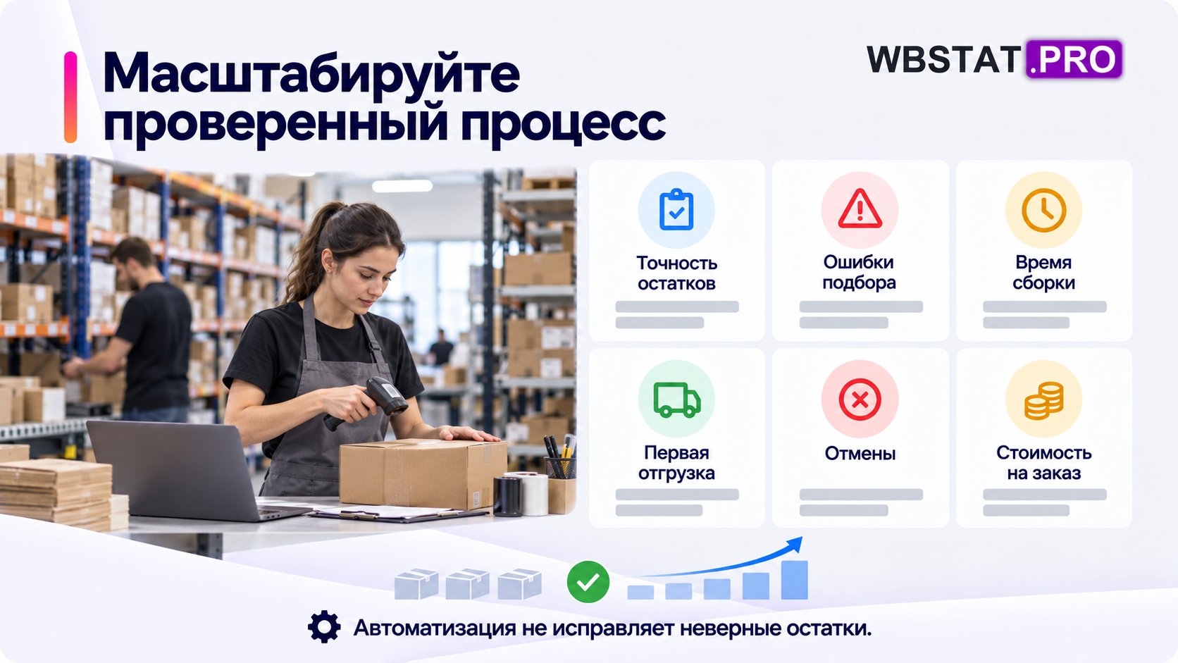 Шесть показателей для решения о масштабировании процесса FBS.