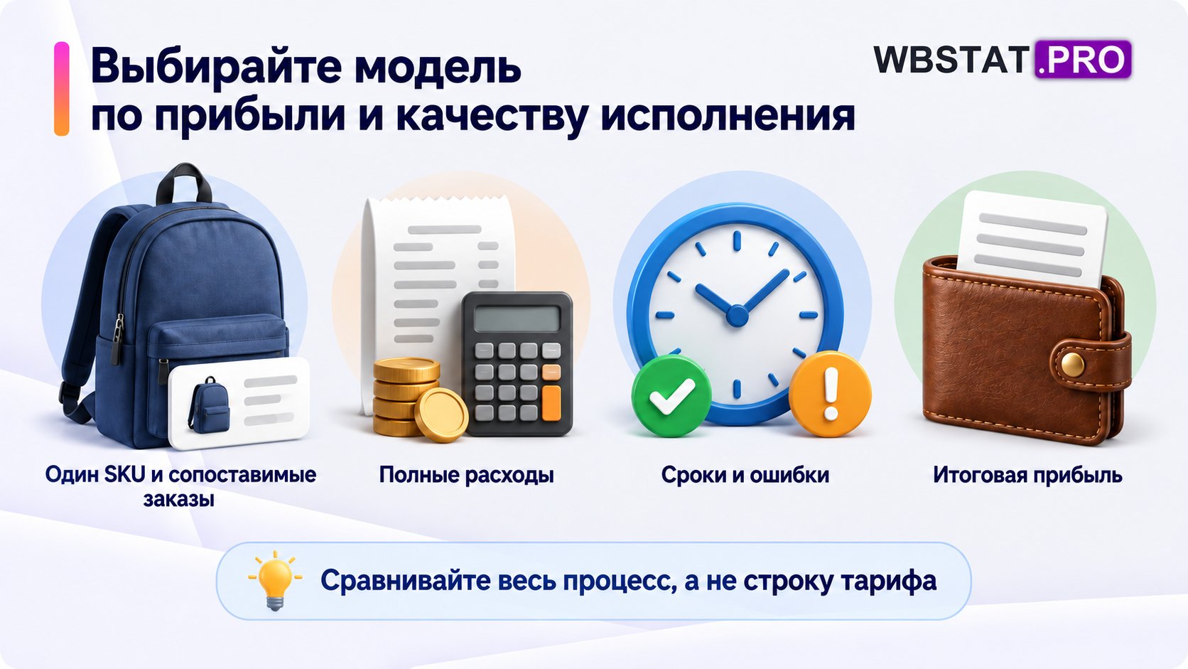 Сравнение моделей по одному SKU, полным расходам, исполнению и итоговой прибыли.